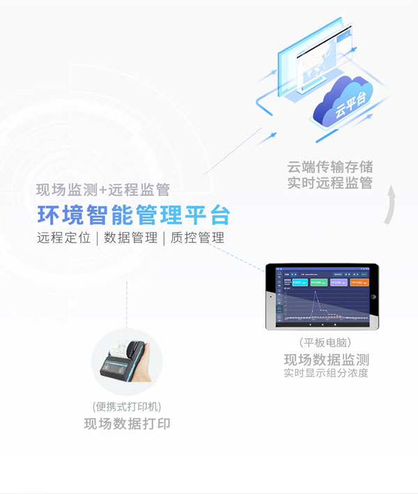 應急監(jiān)測利器！ PB-350便攜式氣相色譜分析儀