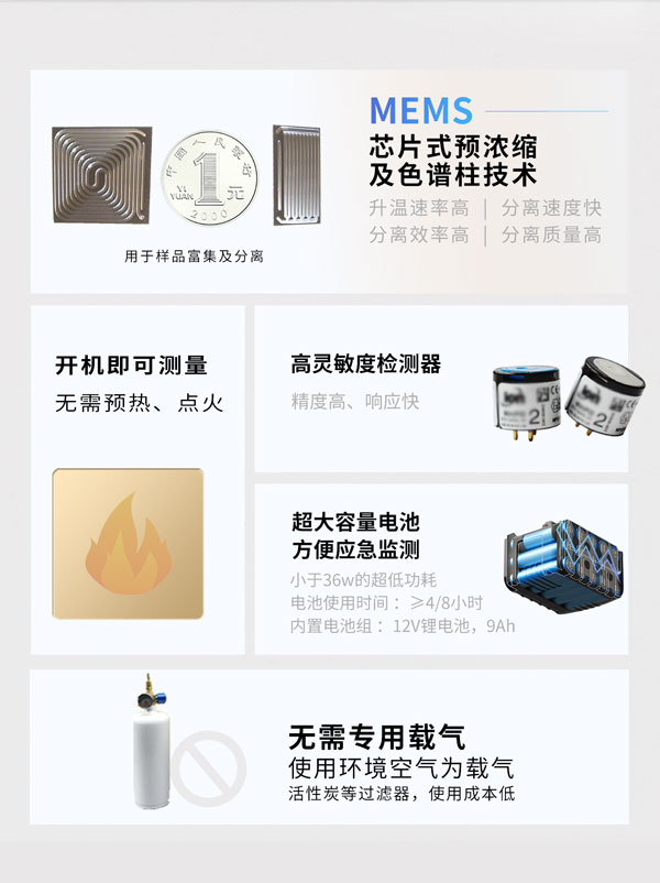 應急監(jiān)測利器！ PB-350便攜式氣相色譜分析儀